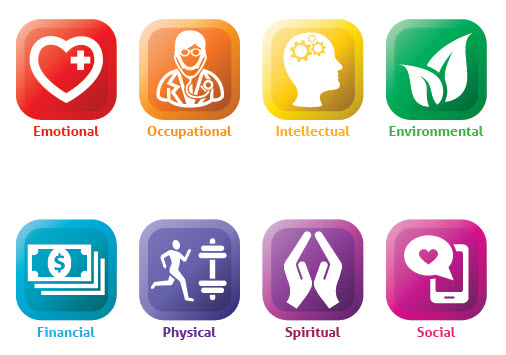The Eight Facets of Wellness
