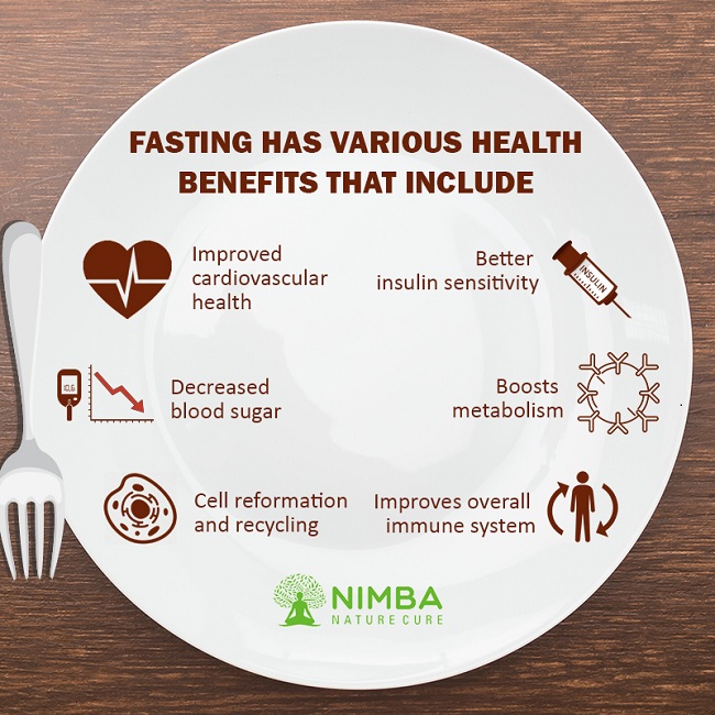 Fasting in Naturopathy: For better Health and Well-being