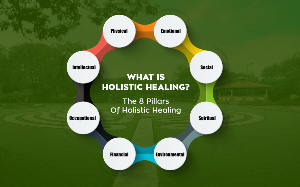 What is Holistic Healing?