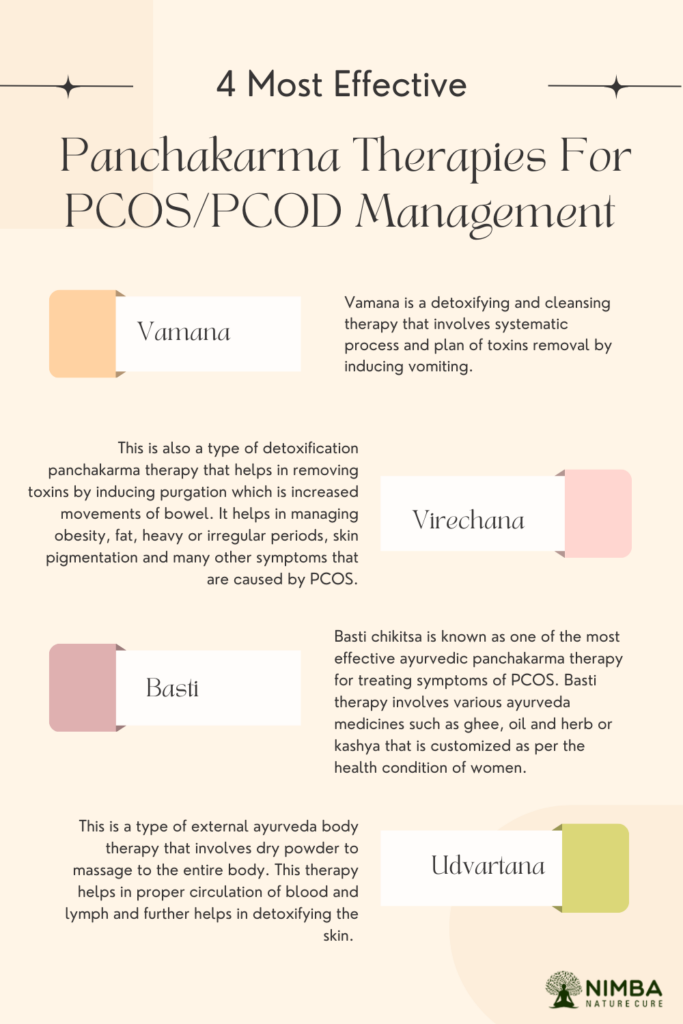 Ayurvedic Treatment for PCOS/PCOD Nimba Nature Cure