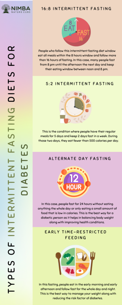 Intermittent Fasting: A Powerful Tool to Treat Diabetes | Nimba Nature Cure